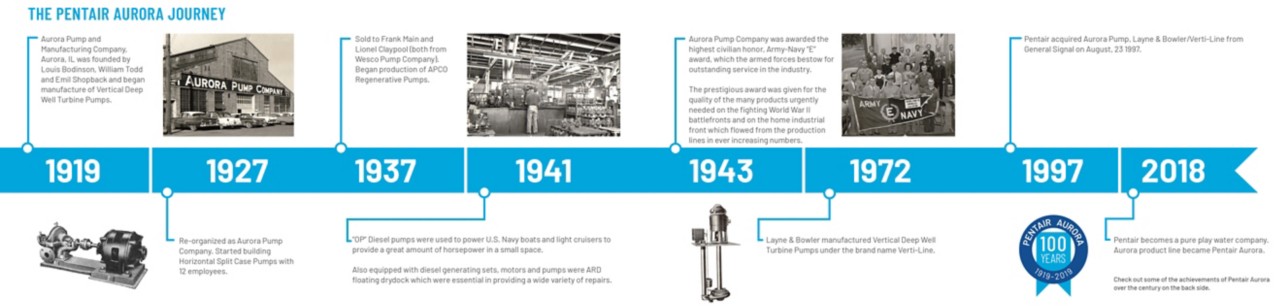 Aurora Pump and Manufacturing company was founded in Aurora, IL in 1919, it reorganized as Aurora Pump Company in 1927, sold to Frank Maon &amp; Lionel Claypool in 1937, diesel pumps were supplied to US Navy in 1941, awarded the highest civilian honor, Army-Navy "E" award in 1943, acquired by Pentair in 1997.y
