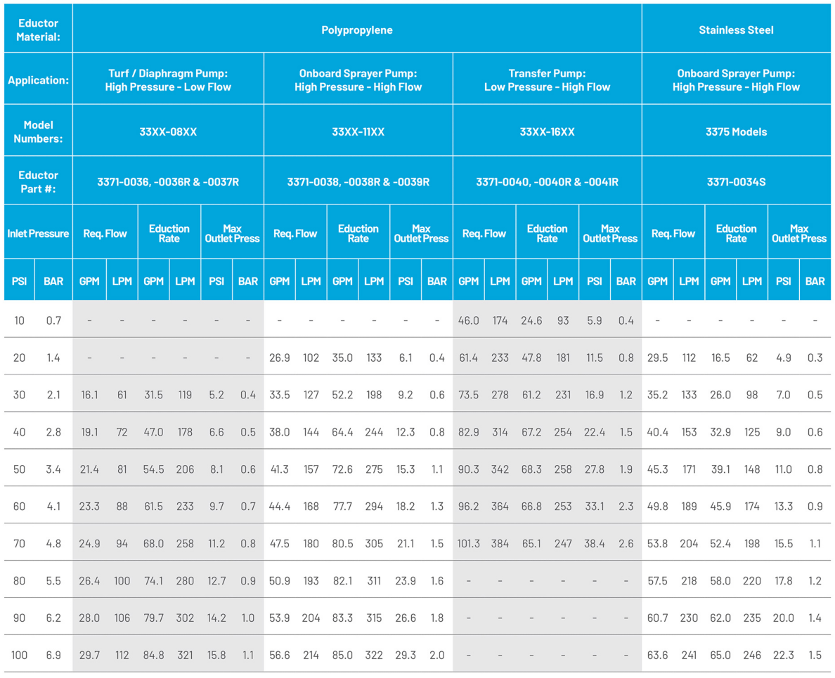 Performance Curve for all Cleanload Models and Educators