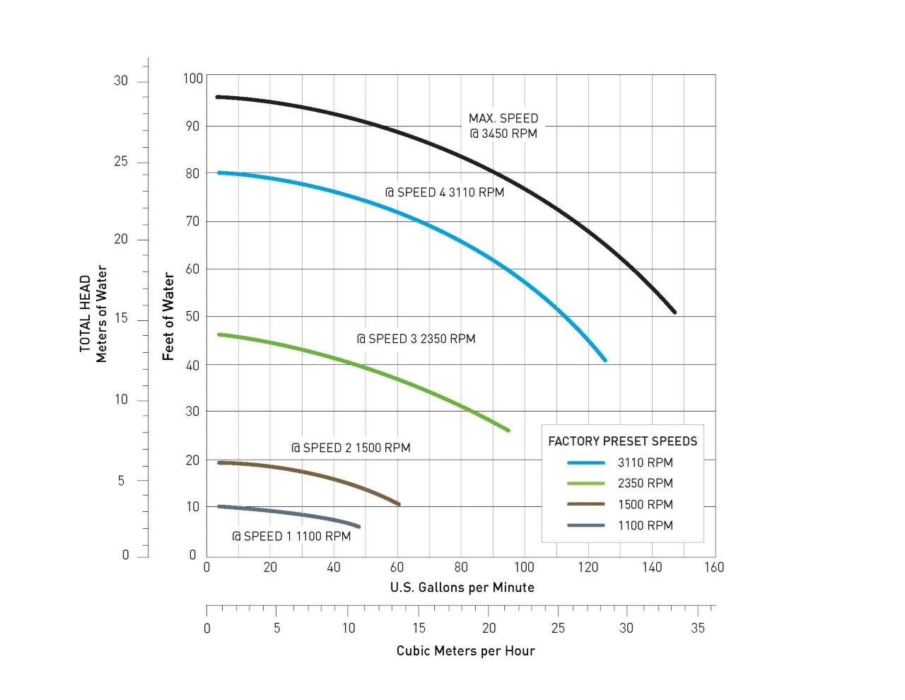 intelliFlo vs-svrs-residential-commercial-performance-curve